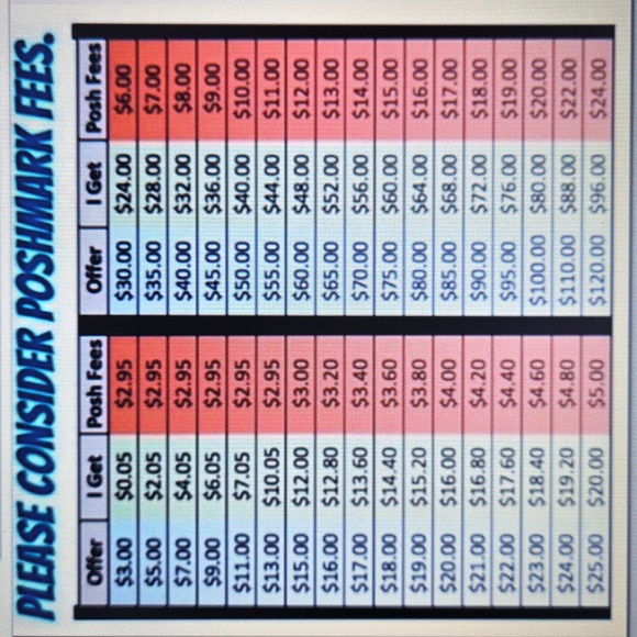 COPY - Poshmark Seller Fee Reference Chart - Picture 1 of 1